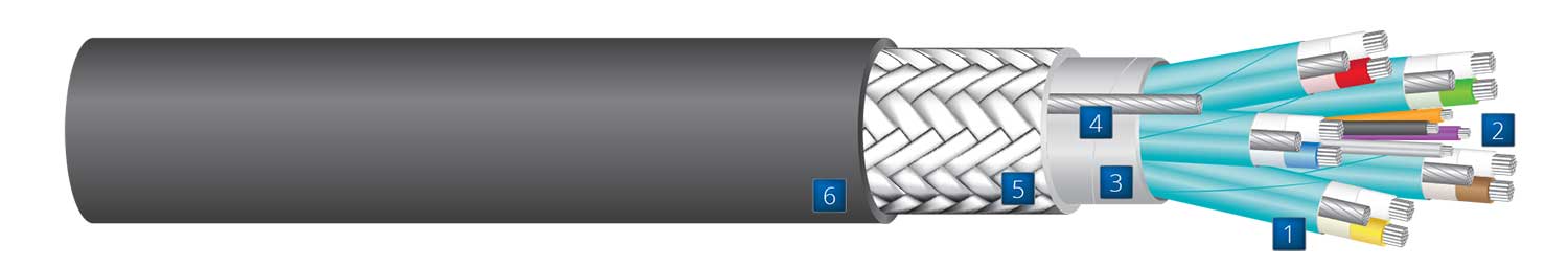 Cable construction drawing detailing components of GF100-26HDMI Aerospace Grade high-speed 2.0 HDMI Cable