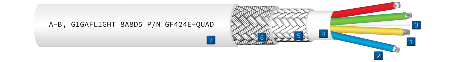 Drawing of GF424E-QUAD 100 BASE-T QUADRAX ETHERNET CABLE
