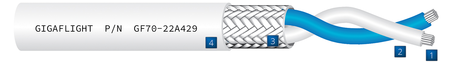 Aerospace cable construction drawing detailing components of GF70-22A429 Laser-Markable ARINC 429 Cable