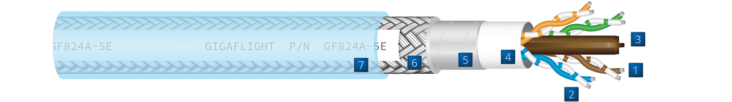 Cable construction drawing detailing components of GF824A-5E CAT5E Aerospace Ethernet Cable
