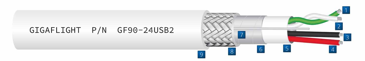 Cable construction drawing detailing components of GF90-24USB2 Aerospace Grade USB 2.0 data cable